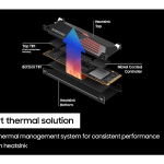 SAMSUNG 990 PRO 4TB NVME M.2 SSD W/HEATSINK 縮圖 7